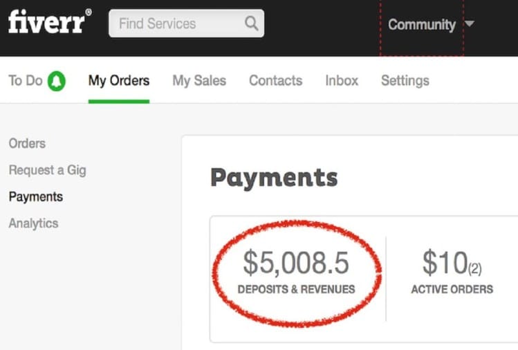 Fiverr