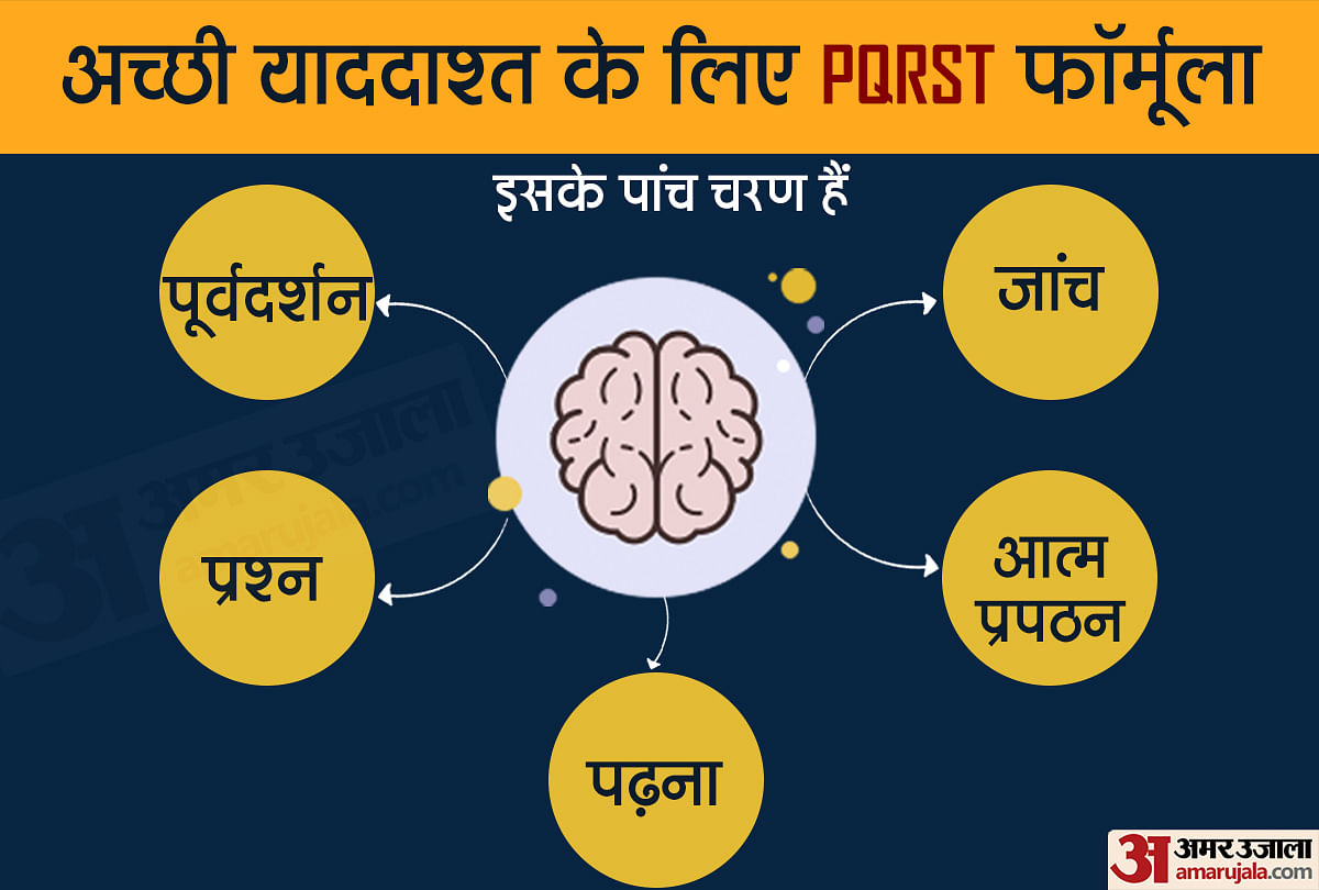 मानव स्मृति