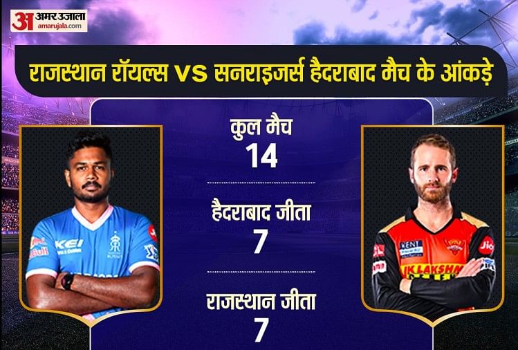 आईपीएल 2021 में राजस्थान vs हैदराबाद