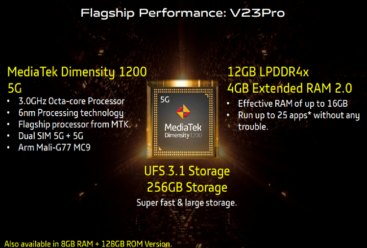 Vivo V23 Pro 5G and Vivo V23 5G: भारत में हुए लॉन्च दो फ्लैगशिप फोन, अपने आप बदलता है इनका रंग Vivo V23 Pro 5G