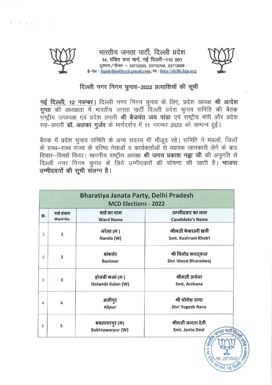 Delhi Mcd Election Bjp Releases List Of Candidates Amar Ujala