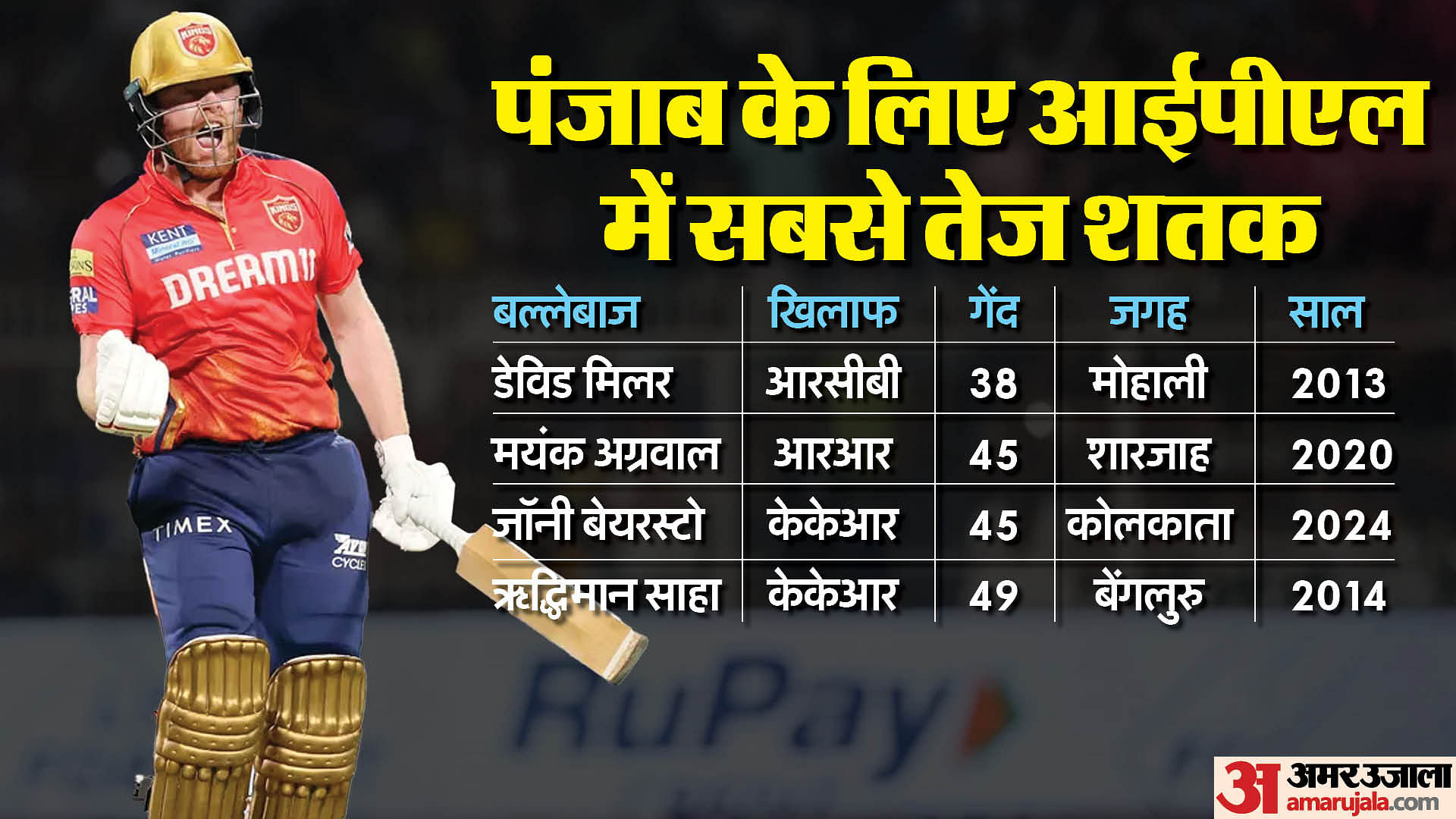 Ipl Highest Chase Most Aggregate Runs Most Sixes All Records