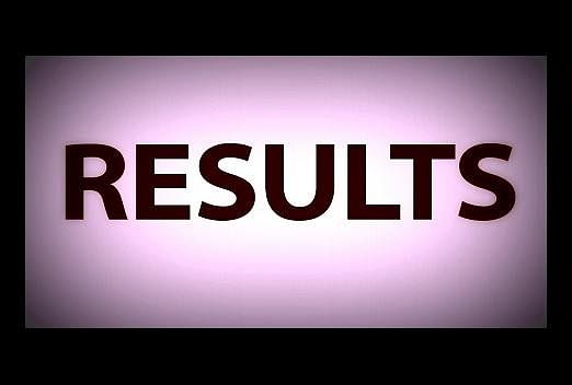 All You Need To Know About UP Board 12th Result 2018