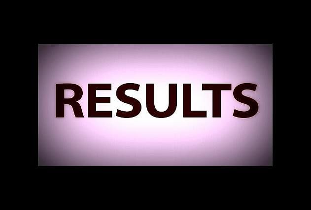Manipur Board Class 12 Result 2018 To Be Declared Shortly