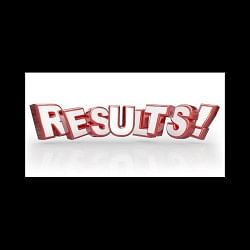Karnataka SSLC Result 2018 LIVE Updates: Results Declared, Overall Pass Percentage 71.93%