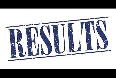 ICSE, ISC 2018 Results Live Update: Results Declared