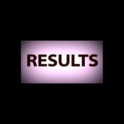 Live Updates: ICAI CA Intermediate Result 2018 Declared
