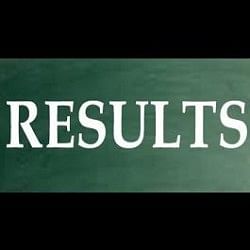 IBPS RRB Result 2019 Declared, Check your Score Card