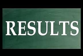 IBPS RRB Result 2019 Declared, Check your Score Card