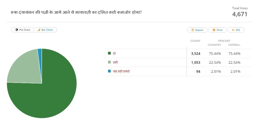 http://spiderimg.amarujala.com/assets/images/uploads/dalit-card_579301916fee6.jpg