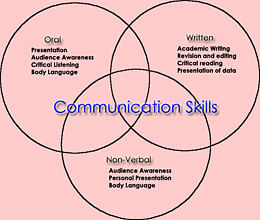 Teach communication skills in universities: Experts
