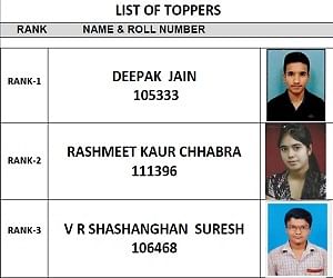  Haryana’s Deepak Jain is CS foundation exam 2016 topper 