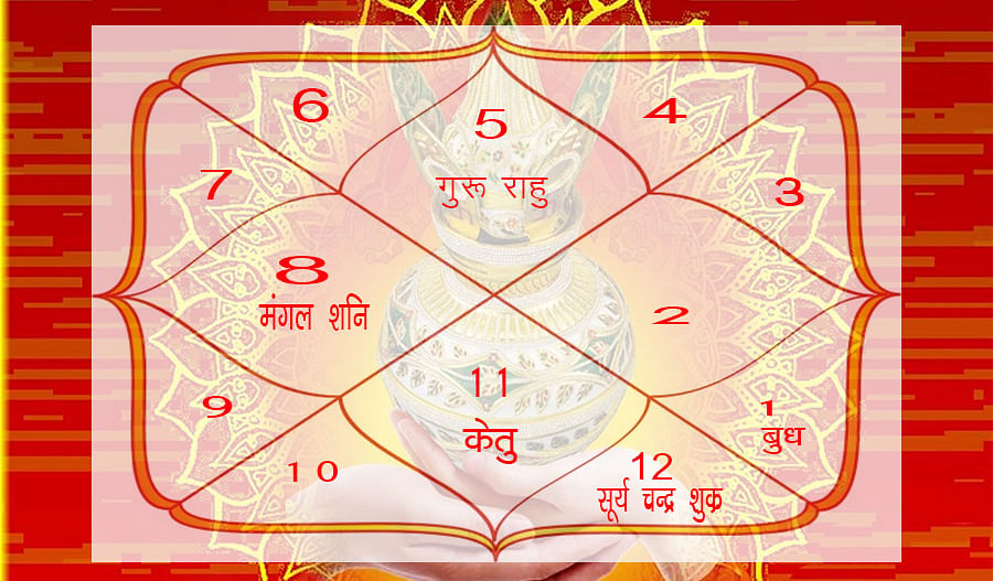 degree of planets in kundli calculator in hindi