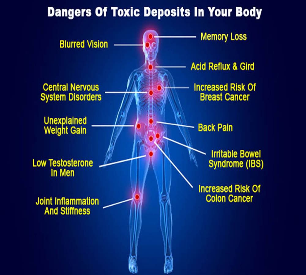 toxins in body in hindi