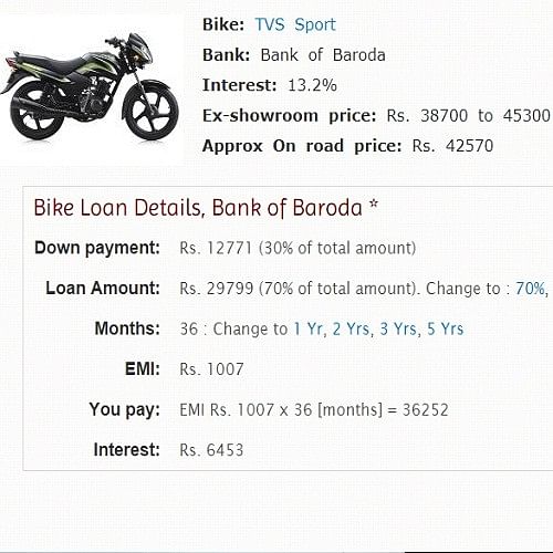 Down Payment And Emi Offer For Tvs Star Sport Bike 1 हज र