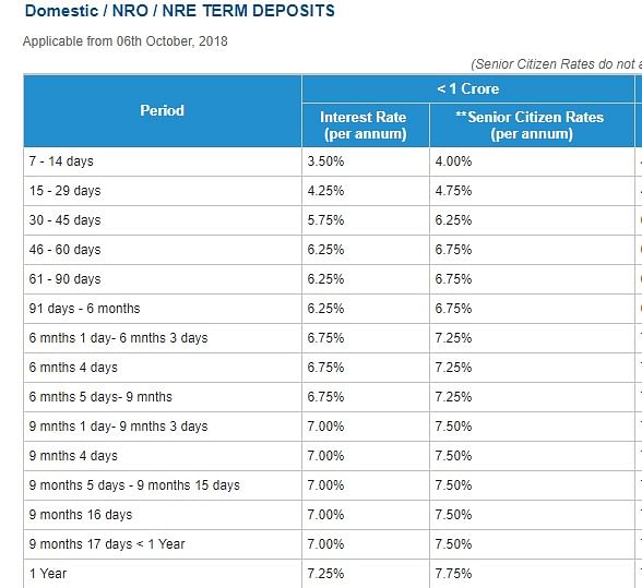 Hdfc Bank Increases Fixed Deposit Interest Rates - खुशखबरः ...