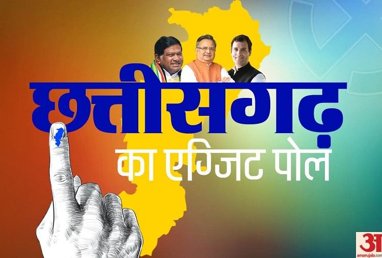 Image result for chhattisgarh exit poll 2018