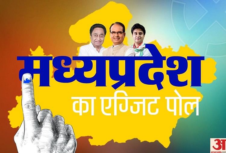 Image result for madhya pradesh exit poll 2018