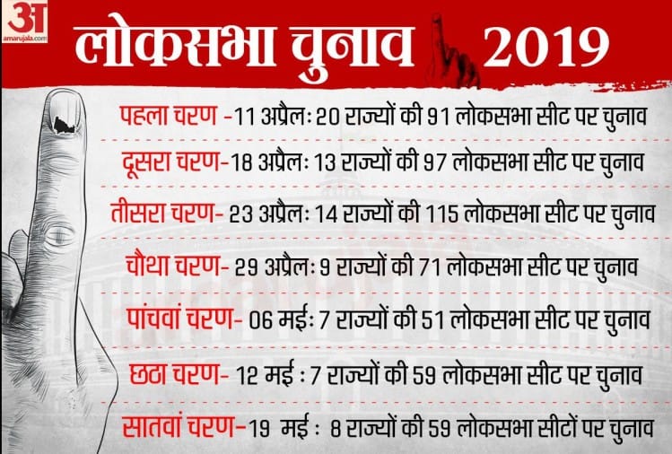 Election Shedule