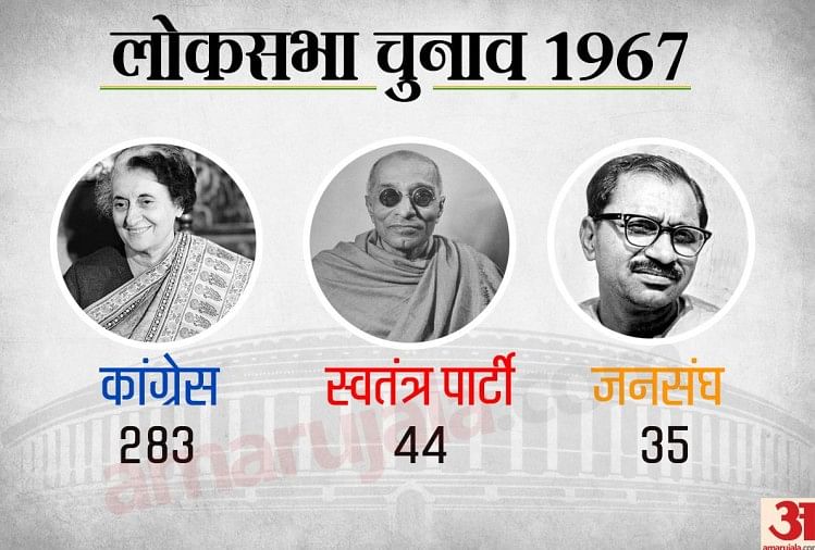 1967 General Election You Need To Know Everythings About It 1967 à¤® à¤ªà¤¹à¤² à¤¬ à¤° à¤• à¤— à¤° à¤¸ à¤• à¤†à¤§ à¤ªà¤¤ à¤¯ à¤• à¤® à¤² à¤¥ à¤š à¤¨ à¤¤ à¤¨ à¤¹à¤° à¤µ à¤° à¤§ à¤® à¤¬à¤¨ à¤ª à¤° à¤Ÿ à¤°à¤¹ à¤¨ à¤¬à¤° à¤¦ à¤ªà¤°