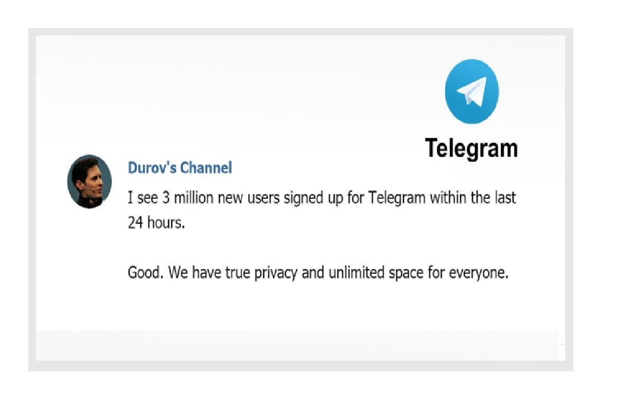 फेसबुक-इंस्टाग्राम हुआ ठप, Telegram की बल्ले-बल्ले, सिर्फ 24 घंटे में मिले 30 लाख नए यूजर्स