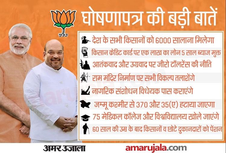 Bjp ghoshna patra pdf editor