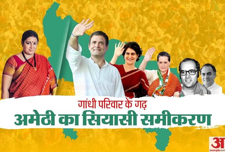 Political status of Amethi