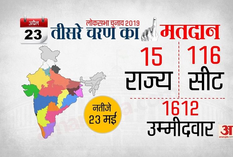 लोकसभा चुनाव के तीसरे चरण में 116 सीटों पर मतदान