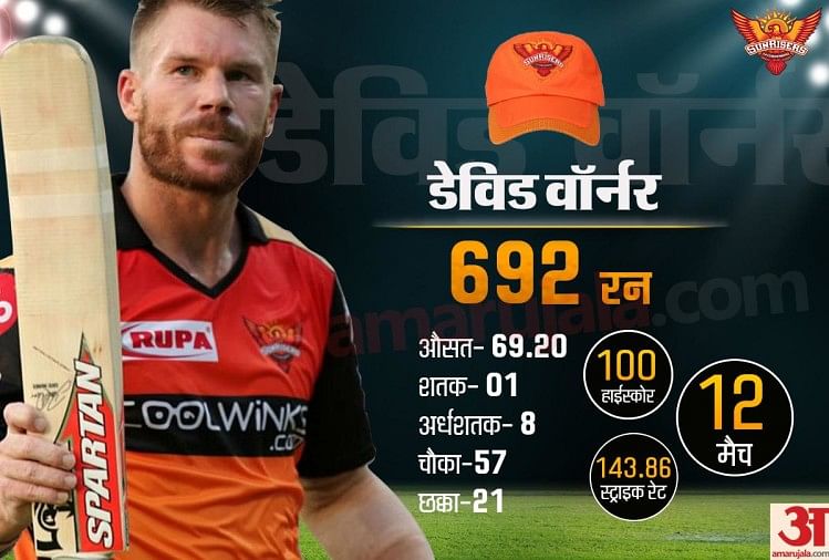 david warner ipl orange cap