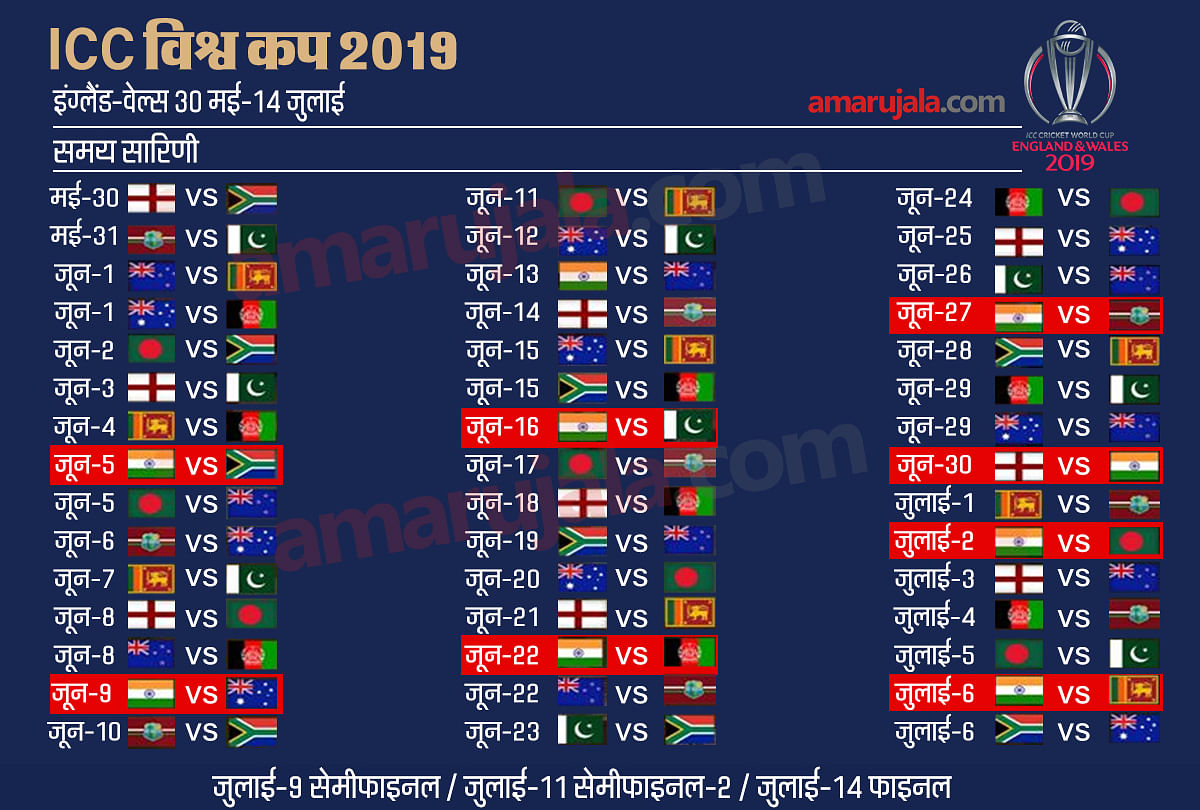 विश्व कप 2019 शेड्यूल (ग्राफिक्स रोहित झा)