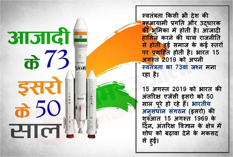भारतीय अंतरिक्ष एजेंसी इसरो की 50वीं सालगिरह के मौके पर अमर उजाला की खास पेशकश अमर उजाला ग्राफिक्स