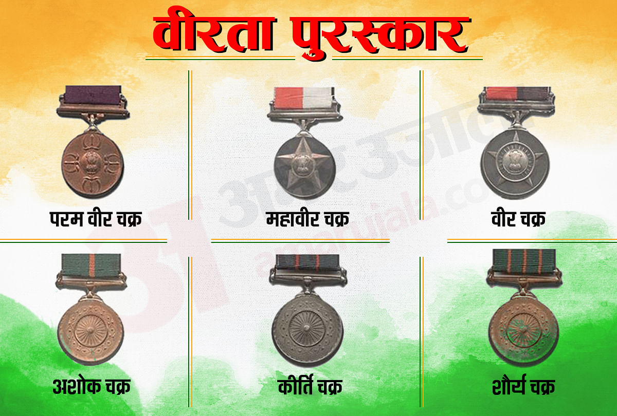 Gallantry Awards Param Vir Chakra Maha Vir Chakra Vir Chakra Abhinandan Varthaman अभ न दन क म ल ग व र चक र ज न ए परमव र अश क और मह व र चक र म अ तर Amar Ujala Hindi News Live