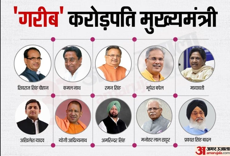 सरà¤à¤¾à¤°à¥ à¤à¤à¤¾à¤¨à¥ सॠà¤à¤°à¤¾ à¤à¤¾à¤¤à¤¾ रहा à¤à¤¨ मà¥à¤à¥à¤¯à¤®à¤à¤¤à¥à¤°à¤¿à¤¯à¥à¤ à¤à¤¾ à¤à¥à¤à¥à¤¸