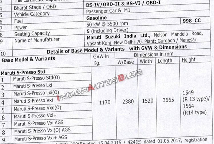 Maruti Suzuki S-Presso details leaked