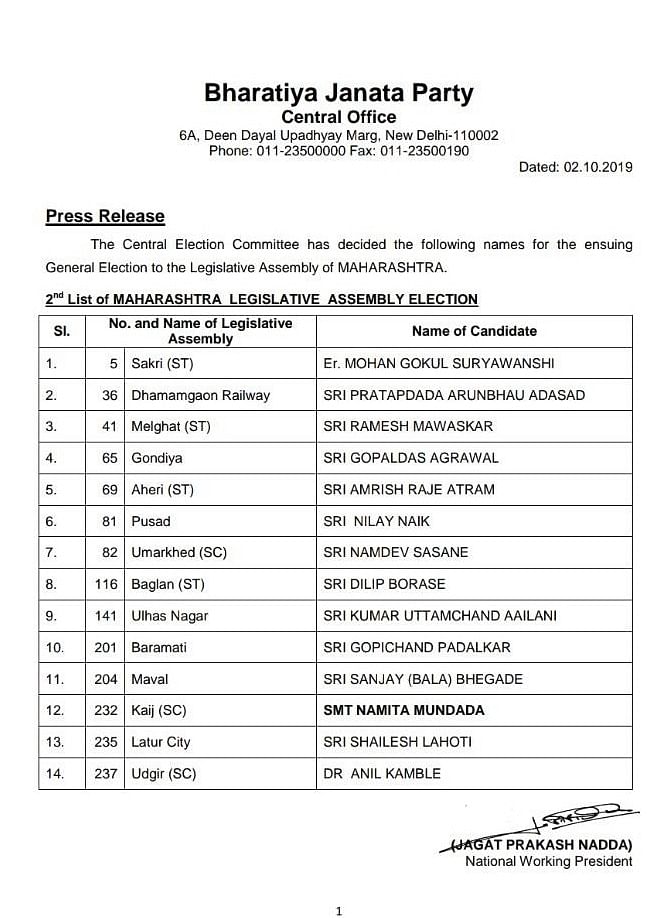 Bjp Releases Second List Of Candidates For Maharashtra Haryana Election ...