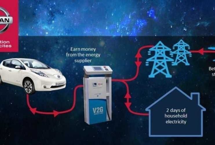 Nissan Leaf Electric-1