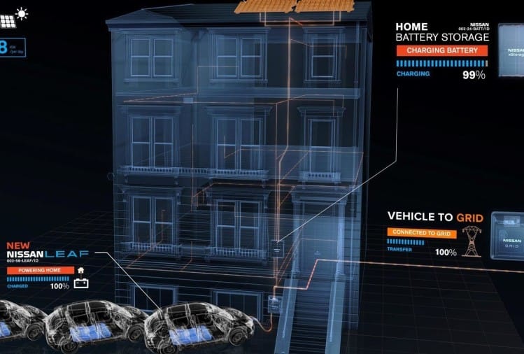 nissan leaf powering house
