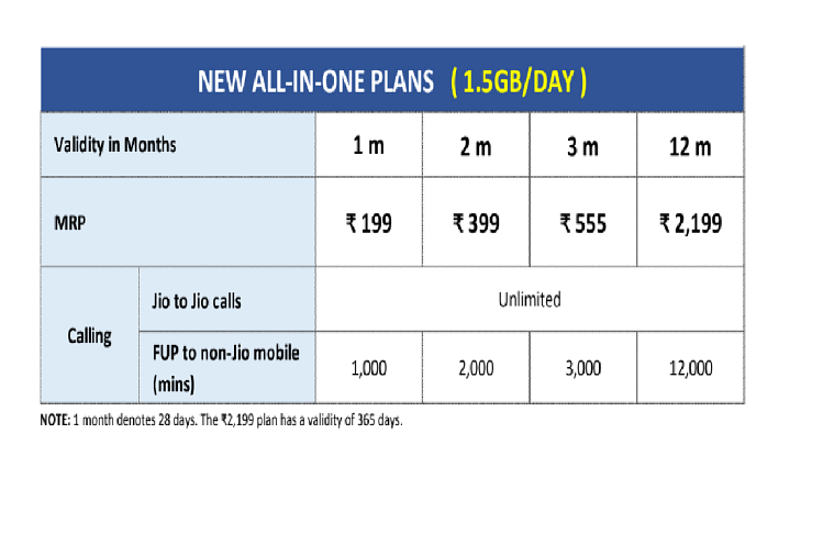 JIO NEW ALL IN ONE PLAN
