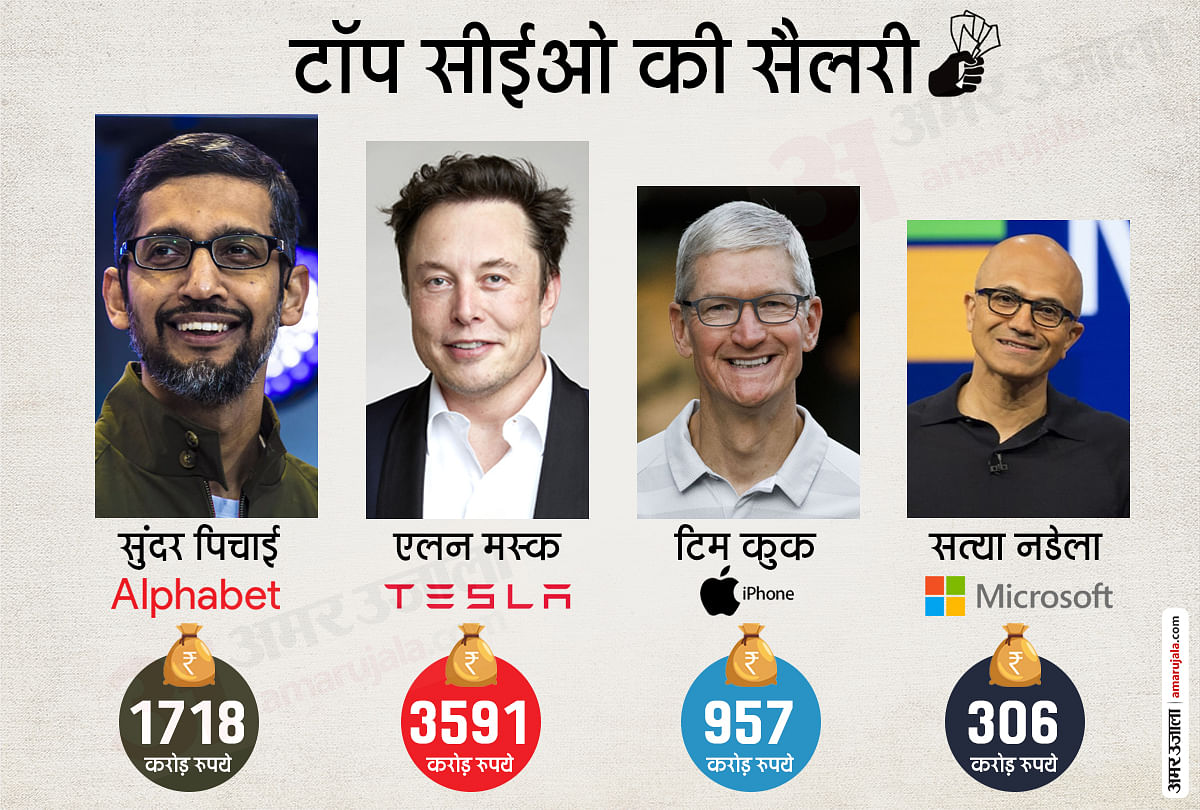 Sundar Pichai Per Day Salary 2020