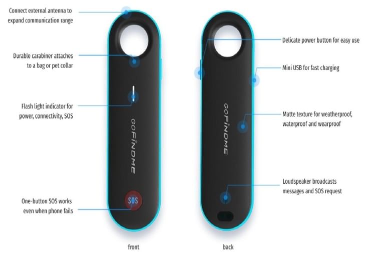 GOFINDME GPS TRACKER