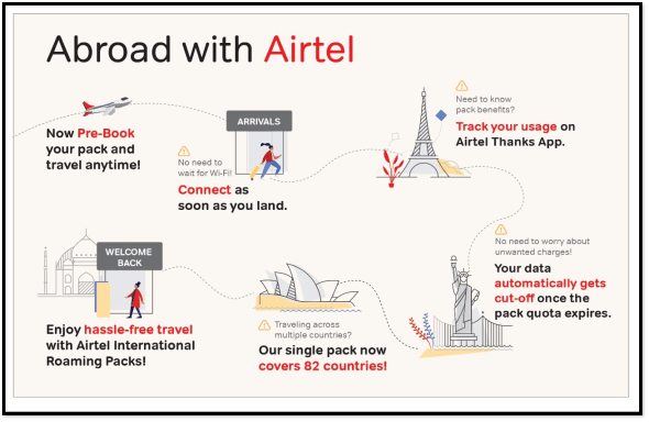 Airtel рдиреЗ рдкреНрд░реА-рдкреЗрдб рдФрд░ рдкреЛрд╕реНрдЯрдкреЗрдб рдЧреНрд░рд╛рд╣рдХреЛрдВ рдХреЗ рд▓рд┐рдП рдкреЗрд╢ рдХрд┐рдпрд╛ рдЕрдВрддрд░рд░рд╛рд╖реНрдЯреНрд░реАрдп рд░реЛрдорд┐рдВрдЧ рдкреНрд▓рд╛рди