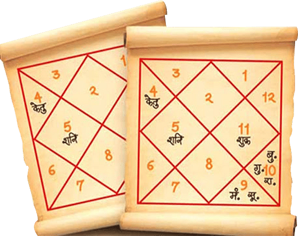 match making kundali in hindi