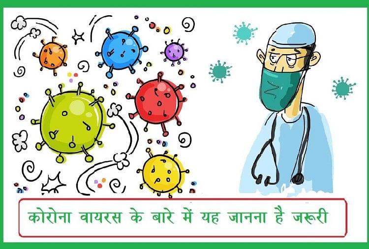 Covid 19 Latest Research Cough And Fever Are Two Main Symptoms Of Coronavirus Symptoms In Hindi Corona Ke Lakshan Coronavirus 148 à¤…à¤§ à¤¯à¤¯à¤¨ à¤• à¤¸à¤® à¤• à¤· à¤• à¤¬ à¤¦ à¤¶ à¤§à¤•à¤° à¤¤ à¤