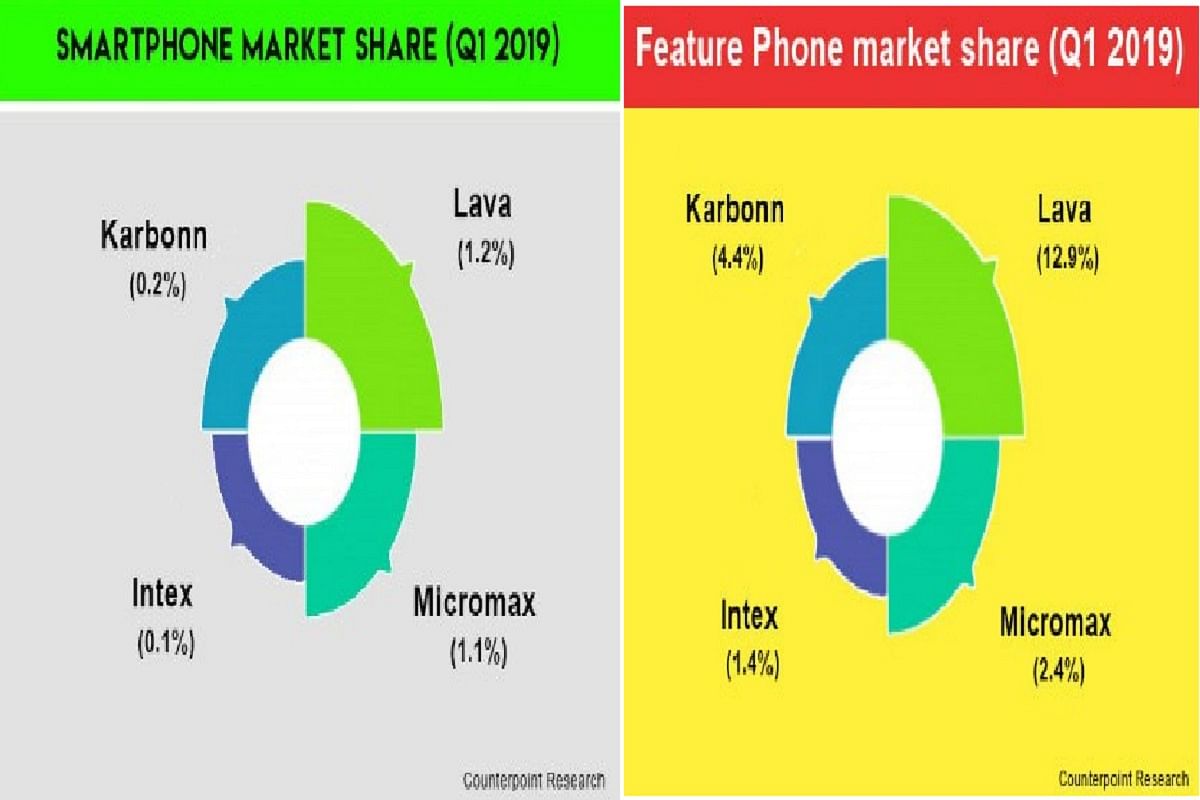 indian-mobile-company-to-takes-on-chinese-mobile-companies-including