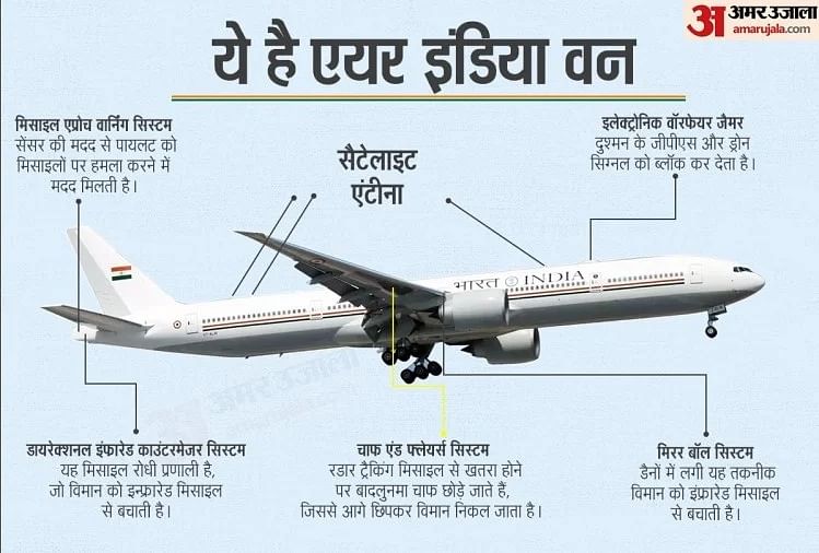 Arrival Of Vvip Aircraft Air India One Coming From United States Deferred  Due To Technical Reasons - आज भारत नहीं पहुंचा पीएम मोदी का अभेद्य 'किला' एयर  इंडिया वन, तकनीकी कारणों से