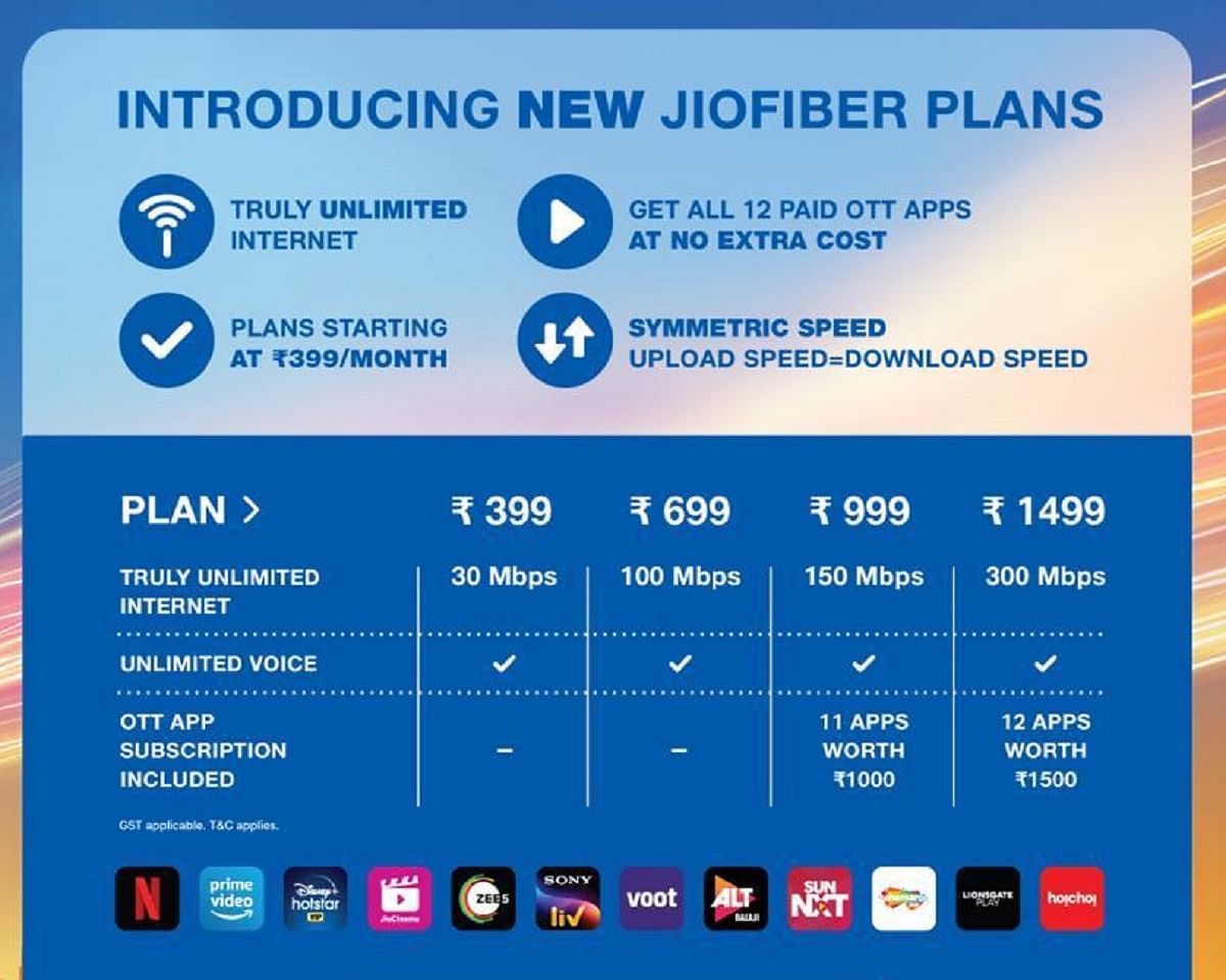 Reliance Jio Fiber's new plans