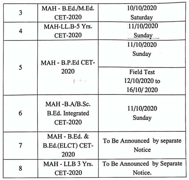 Maharashtra Cet 2020 Revised Exam Schedule Released At