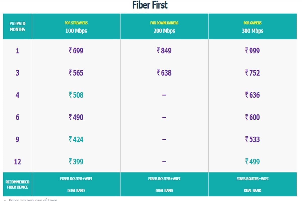 Excitel का बड़ा धमाका, 399 रुपये में 100Mbps की स्पीड से अनलिमिटेड डाटा