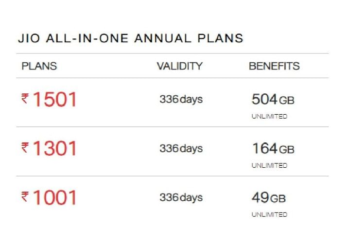 Jio All IN ONE ANNUAL PLANS