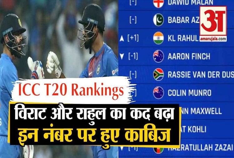 आईसीसी टी 20 रैंकिंग